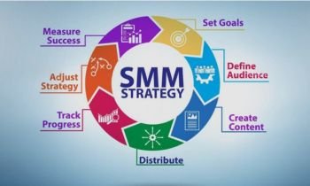SMM Strategy